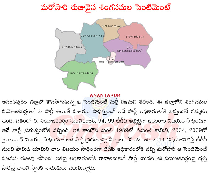 singanamala constituency centiment,singanamala constituency centiment winner bala,shailajanath,pamidi yamini bala,tdp won in elections  singanamala constituency centiment, singanamala constituency centiment winner bala, shailajanath, pamidi yamini bala, tdp won in elections